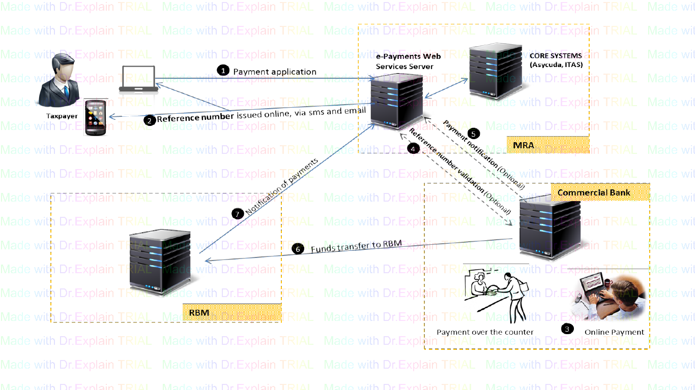 drex_architecture_of_the_e_payments_solution_custom.png